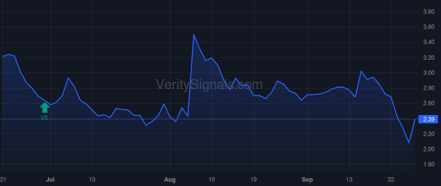 HRTG price after insider trade by Garateix Ernie J