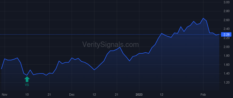 HRTG price after insider trade by Garateix Ernie J