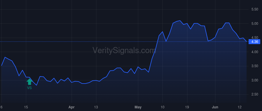 HRTG price after insider trade by Garateix Ernie J