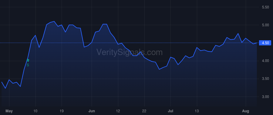 HRTG price after insider trade by Garateix Ernie J