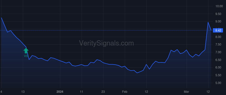 HRTG price after insider trade by Garateix Ernie J