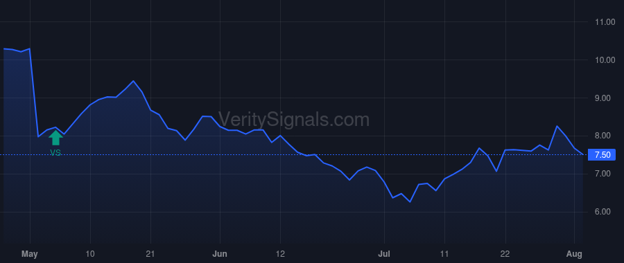 HRTG price after insider trade by Garateix Ernie J