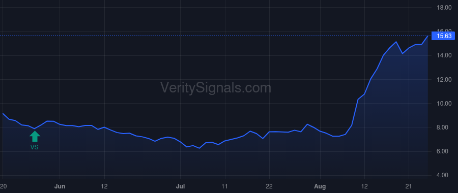 HRTG price after insider trade by WHITING PAUL L