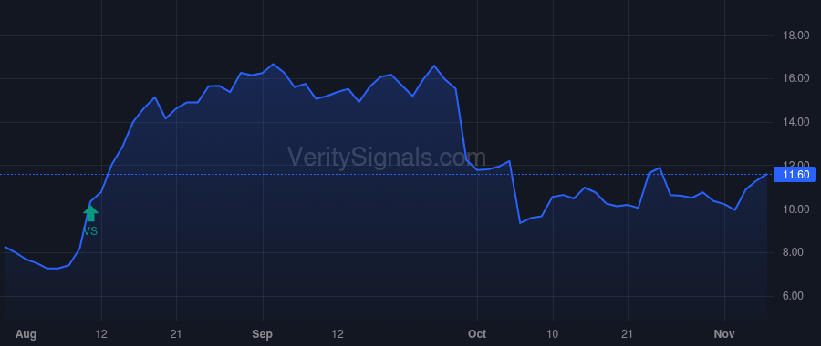 HRTG price after insider trade by Garateix Ernie J