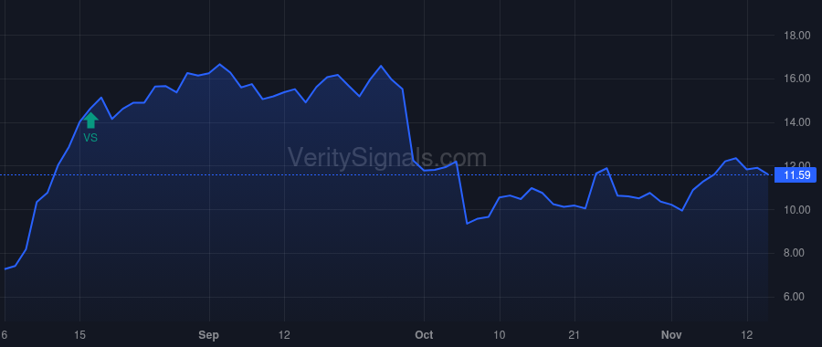 HRTG price after insider trade by WIDDICOMBE RICHARD A