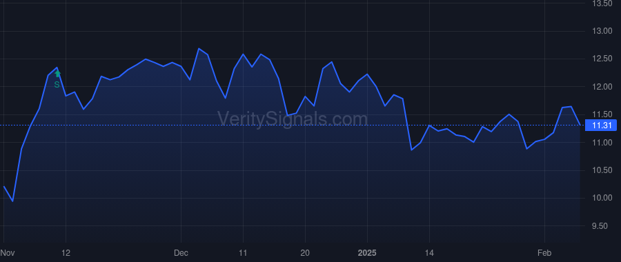 HRTG price after insider trade by Garateix Ernie J