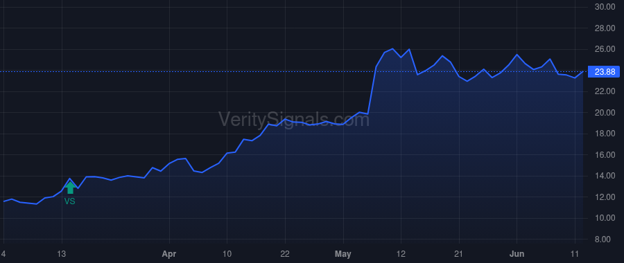HRTG price after insider trade by Garateix Ernie J