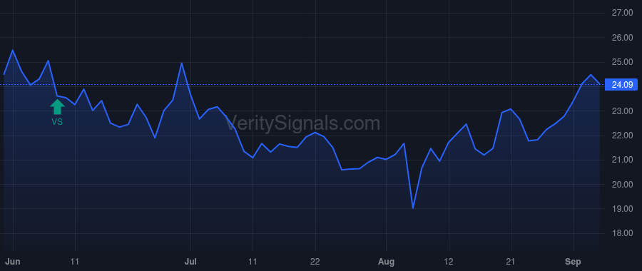 HRTG price after insider trade by WHITING PAUL L