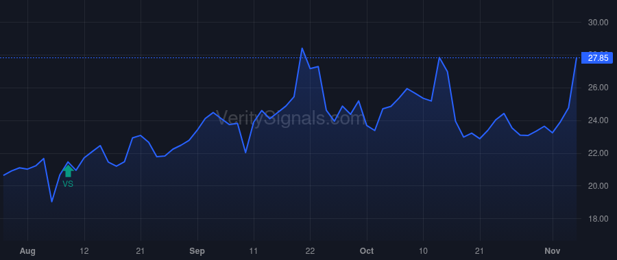 HRTG price after insider trade by WHITING PAUL L