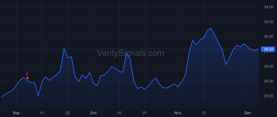 HRTG price after insider trade by Garateix Ernie J