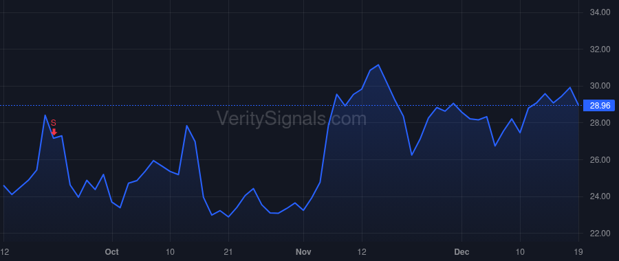 HRTG price after insider trade by WIDDICOMBE RICHARD A