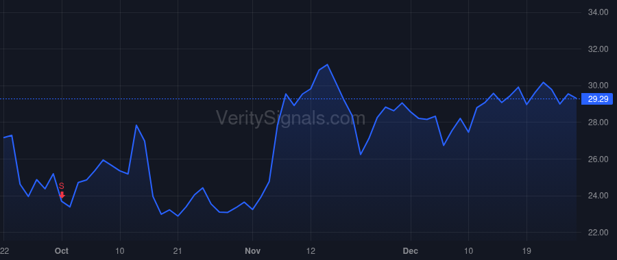 HRTG price after insider trade by Garateix Ernie J
