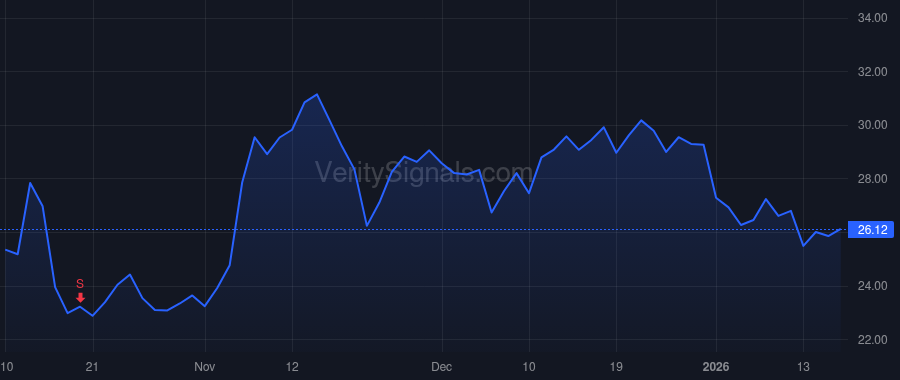 HRTG price after insider trade by WIDDICOMBE RICHARD A