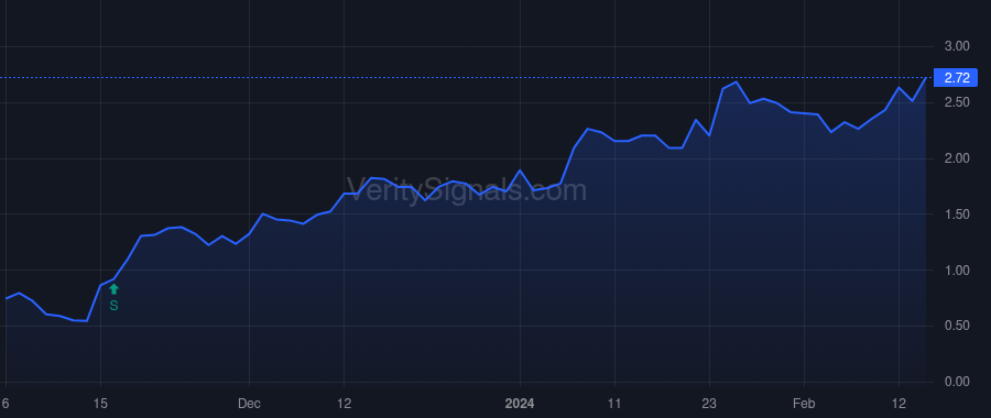 HRTX price after insider trade by Collard Craig A