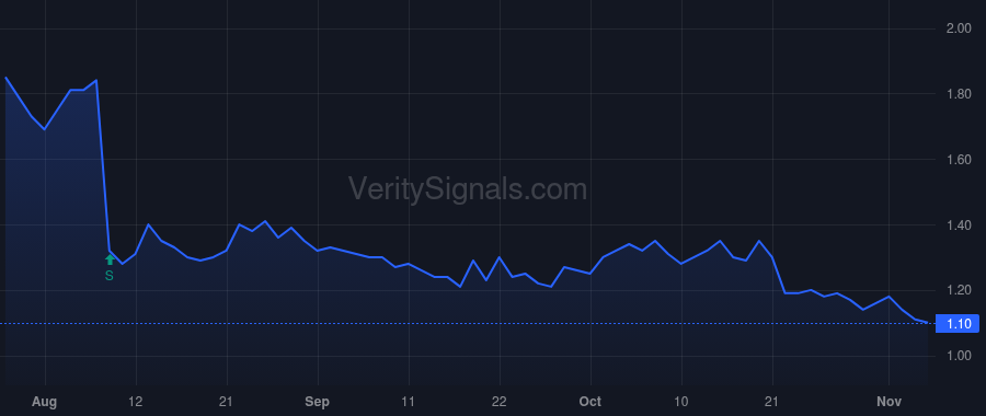 HRTX price after insider trade by Rubric Capital Management LP