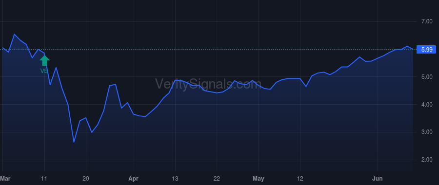 HRZN price after insider trade by Pomeroy Robert D. Jr.