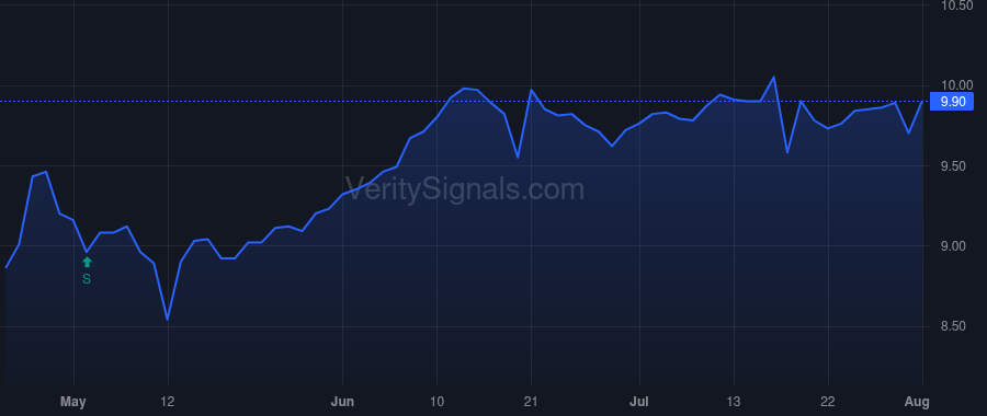 HRZN price after insider trade by Pomeroy Robert D. Jr.