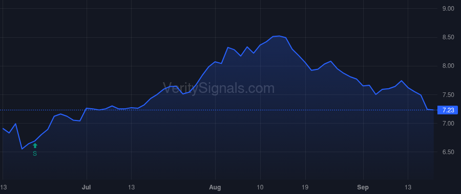 HRZN price after insider trade by Pomeroy Robert D. Jr.