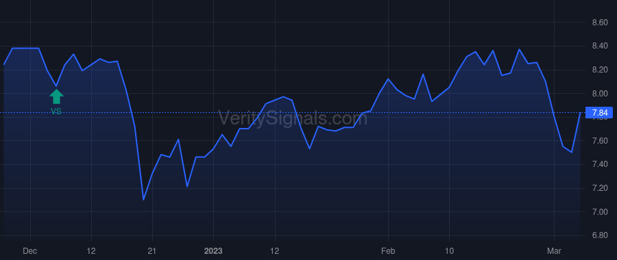 HRZN price after insider trade by Michaud Gerald A.