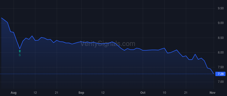 HRZN price after insider trade by Balkin Michael