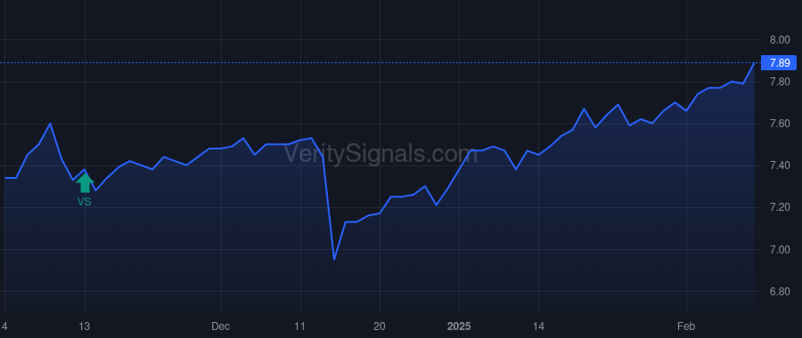 HRZN price after insider trade by Michaud Gerald A.