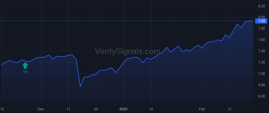HRZN price after insider trade by Michaud Gerald A.