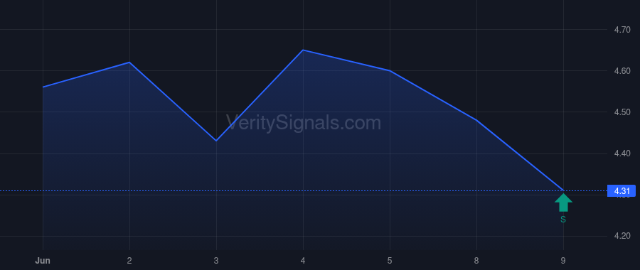 HRZN price after insider trade by Balkin Michael