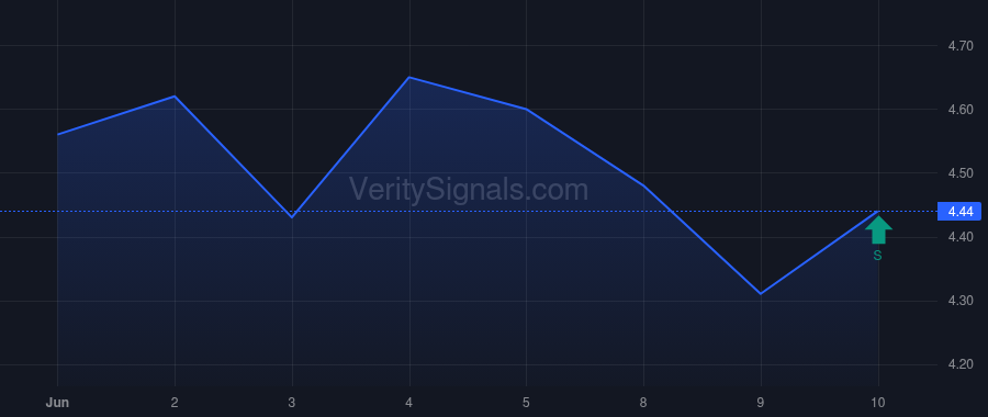 HRZN price after insider trade by Balkin Michael