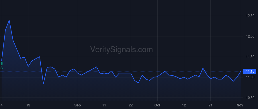 HSAQ price after insider trade by Lee Alice