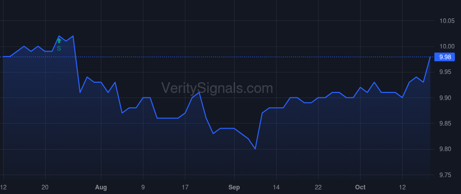 HSAQ price after insider trade by WONG RODERICK