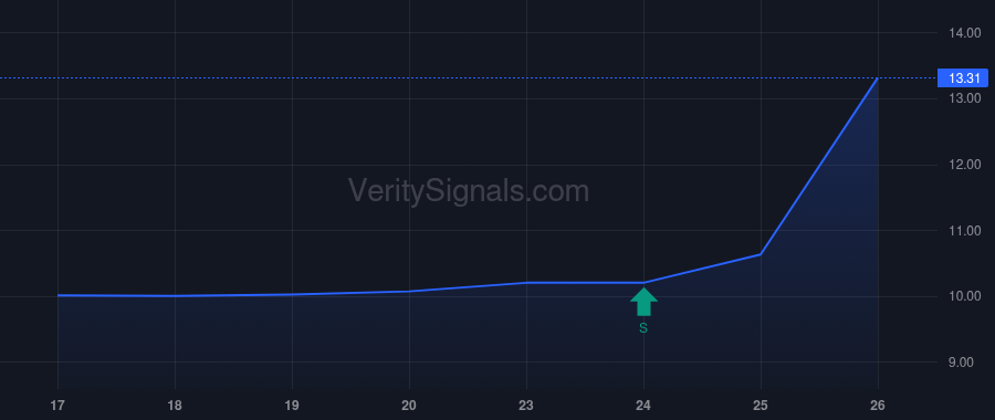 HSAQ price after insider trade by WONG RODERICK