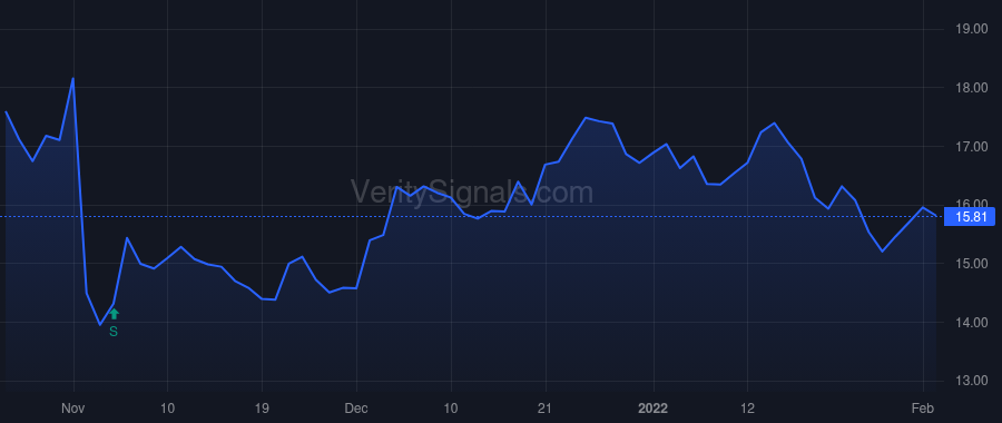 HSC price after insider trade by Aga Anshooman