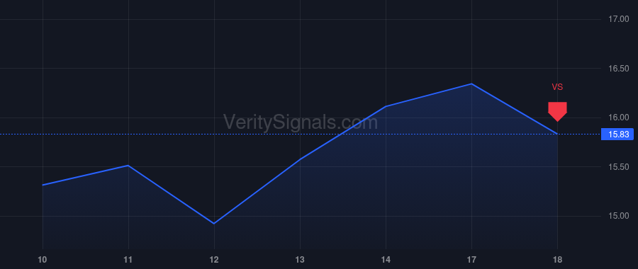 HSHP price after insider trade by Hasund Vidar