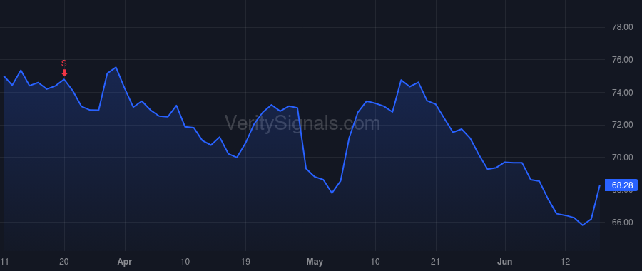 HSIC price after insider trade by Connett Bradford C