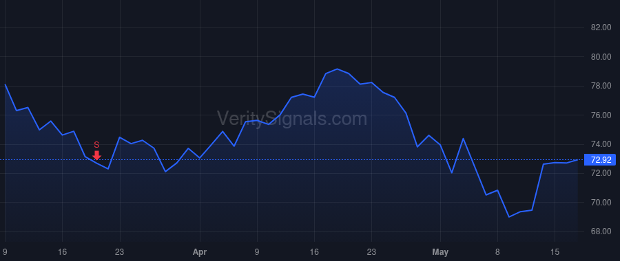 HSIC price after insider trade by BERGMAN STANLEY M