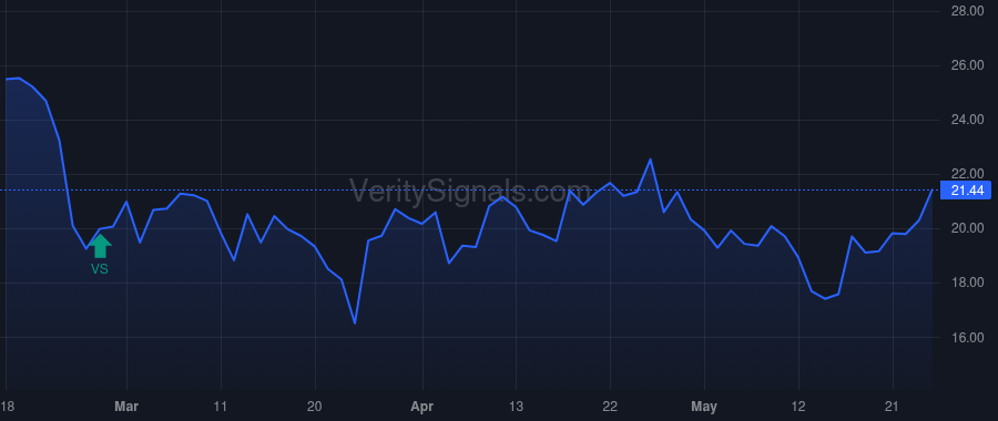 HSII price after insider trade by Rajagopalan Krishnan