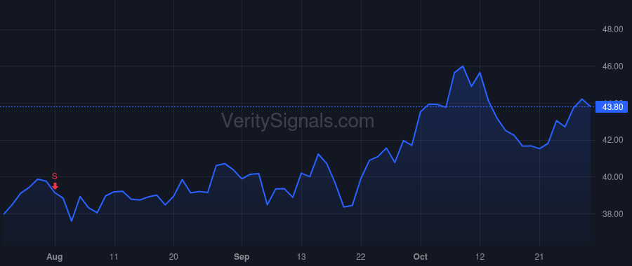 HSII price after insider trade by Rajagopalan Krishnan