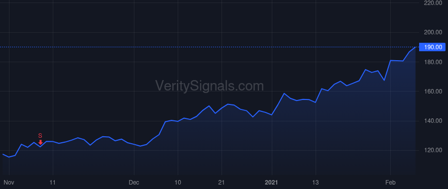 HSKA price after insider trade by Wisnewski Nancy