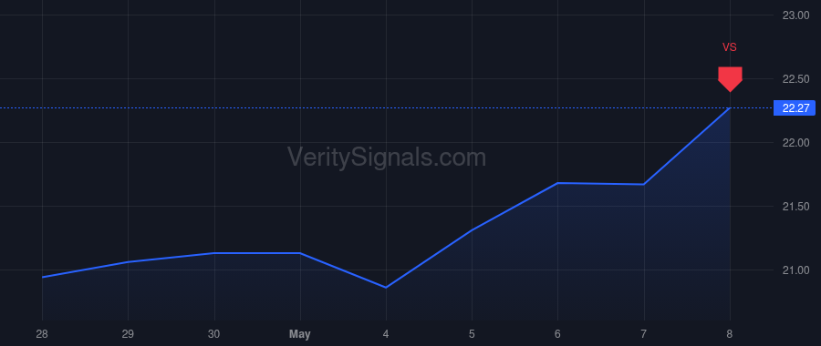 HST price after insider trade by TYRRELL NATHAN S