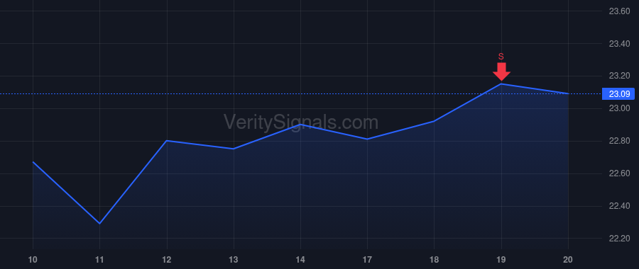 HST price after insider trade by TYRRELL NATHAN S