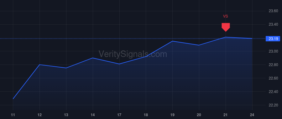 HST price after insider trade by LENTZ MICHAEL E
