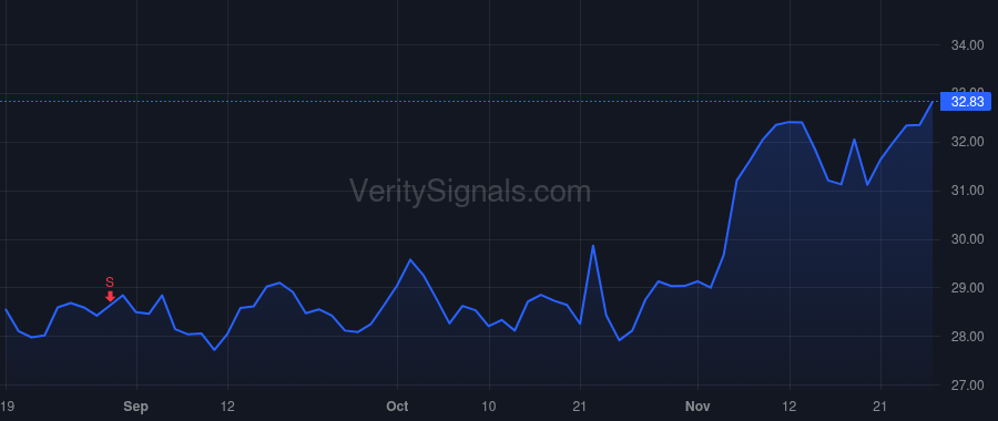 HSTM price after insider trade by O'Hara Kevin P