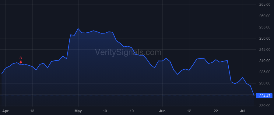HSY price after insider trade by Buck Michele