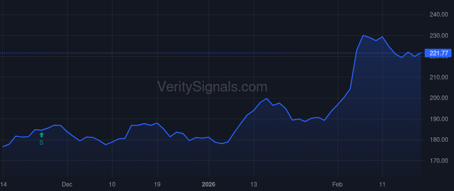 HSY price after insider trade by Tanner Kirk