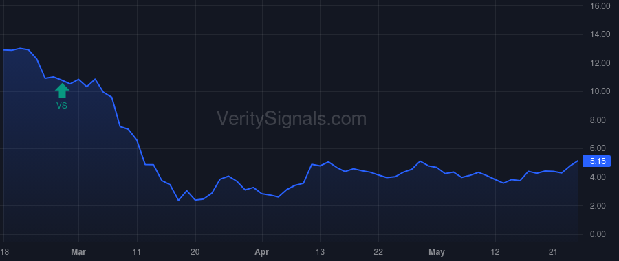 HT price after insider trade by Shah Jay H