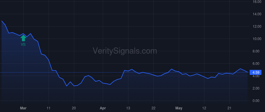 HT price after insider trade by Shah Jay H
