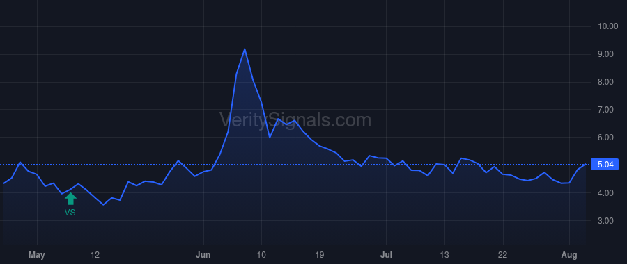 HT price after insider trade by Shah Jay H