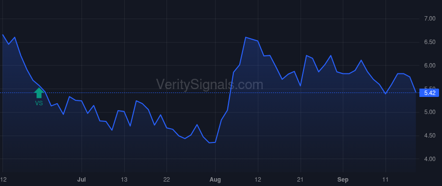 HT price after insider trade by Shah Jay H