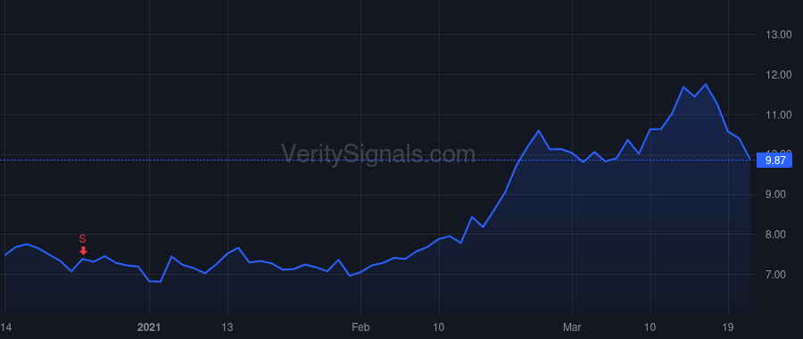 HT price after insider trade by PARIKH ASHISH R