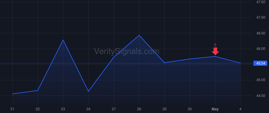 HTB price after insider trade by Westbrook Hunter
